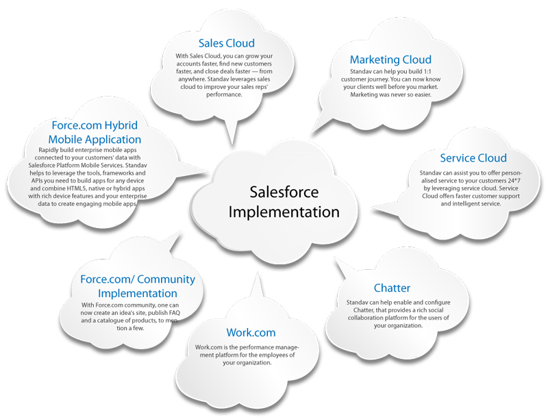 Salesforce Consulting Raleigh NC